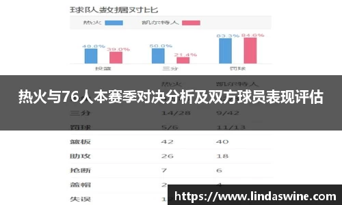 热火与76人本赛季对决分析及双方球员表现评估